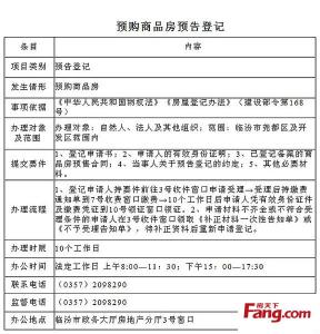 自住型商品房选房顺序 临汾自住商品房选房流程是什么？是全款购买吗
