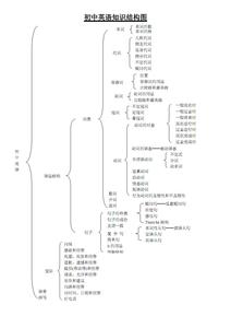 初中英语句子结构分析 初中英语基本句子结构