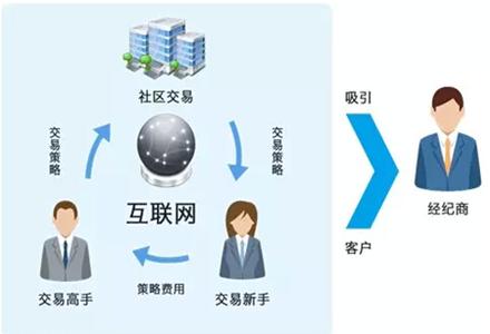 外汇技巧视频教程 外汇基础教程视频_外汇投资技巧策略