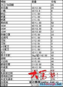 预算注意事项 如何核定装饰公司预算书，选择装修公司的注意事项