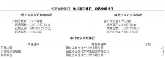 自住商品房在哪里申请 丽江自住商品房在哪里申请？丽江自住商品房值得买吗