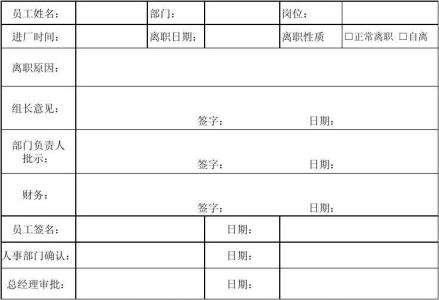 一个财务经理的辞职 财务经理辞职报告