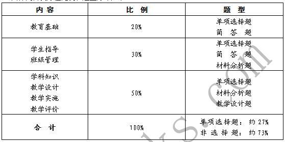 科目一学习心得体会 高中教师教学心得体会9篇（高中9个课科目教学体会）