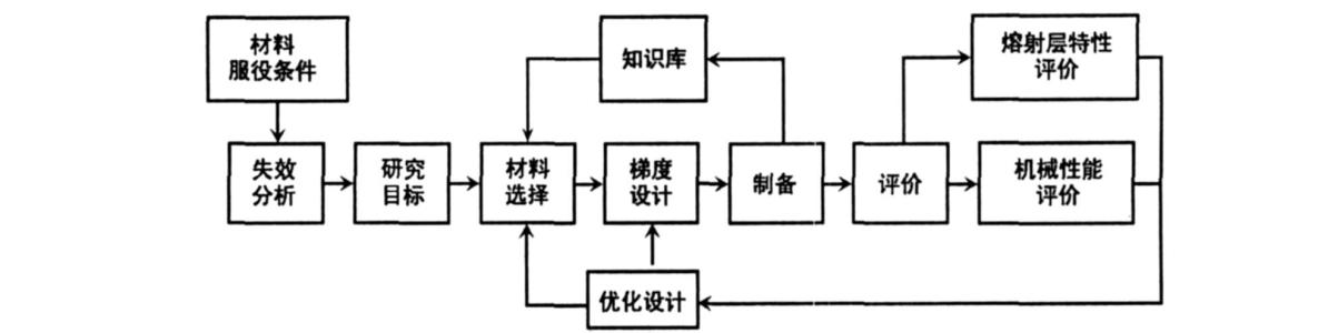 涂料的分类 涂料是如何分类的, 功能涂料的功能