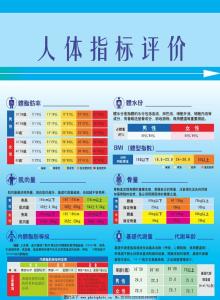 常见的保健食品有哪些 健康保健常见词汇