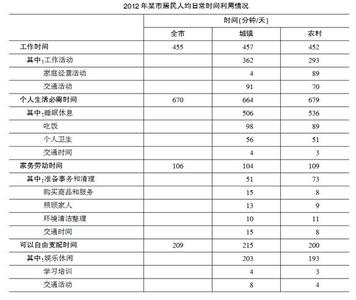 职业适应性测试题库 个人适合的职业测试题