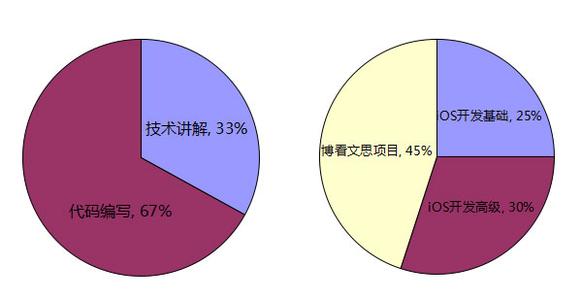 ios开发内存管理机制 ios开发点语法内存管理