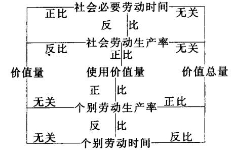 高一政治必修二教案 高一政治《影响价格的因素》教案