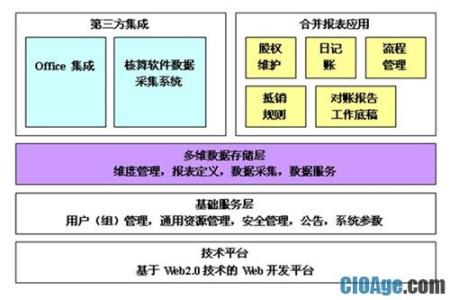 财务整合 财务整合的内容是什么