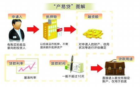 黄屿安置房 黄屿安置房在银行办理贷款要多长时间？流程是什么