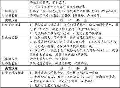 苏教版六年级科学实验 苏教版小学六年级科学实验计划