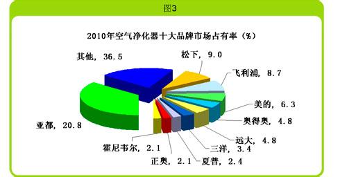 市场容量调查 市场容量的调查