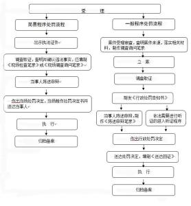 农村自建房公积金贷款 阳泉自建房公积金贷款流程是什么？需要什么材料