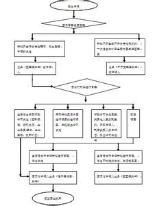 总公司成立分公司文件 总公司成立分公司流程