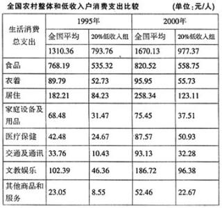 农村公共产品供给现状 我国农村公共产品供给现状原因和对策分析