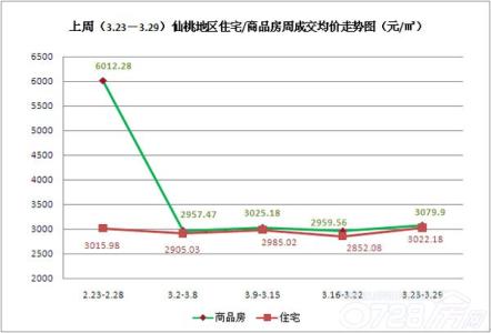 自住商品房在哪里申请 仙桃自住商品房在哪里申请？值得买吗