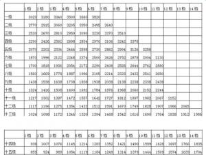 公务员退休工资怎么算 公务员退休工资怎么算的