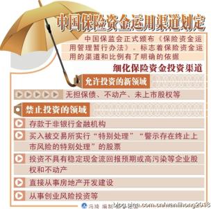 保险资金运用暂行办法 2016保险资金运用管理暂行办法