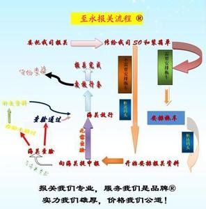 手册报关的流程是什么 什么是报关 报关的流程