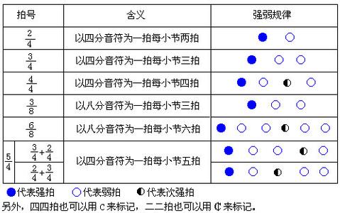 基础乐理知识100条 乐理知识大全