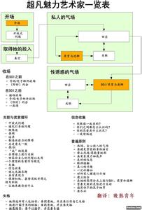 如何在社交中让自己更有魅力：超凡魅力的八个要素