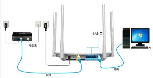 宽带能上网路由器不能 360路由器怎么连接宽带上网