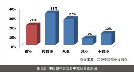 共享单车的影响因素 影响共享领导的因素有哪些