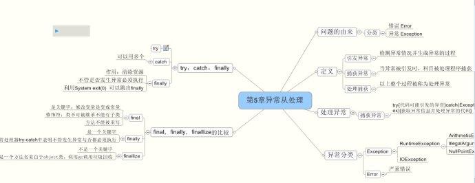 如何理解面向对象 什么是mootools mootools如何面向对象