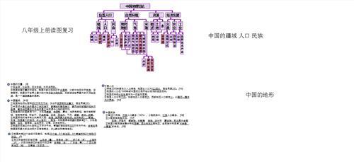 八年级下册政治知识点 八年级政治上册知识点总结