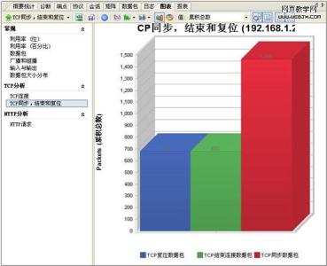 故障码p0420排除方法 当前网络故障排除方法研究