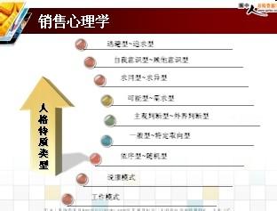 医学心理学论文 保险心理学论文