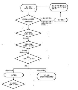 项目融资流程 bt项目融资流程