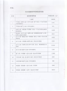 绿化养护合同范本 道路绿化养护合同范本