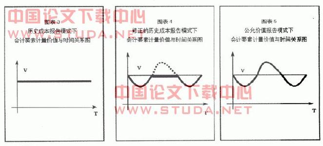 存货内部控制的关键点 股份制公司会计内部控制中的几个关键点分析