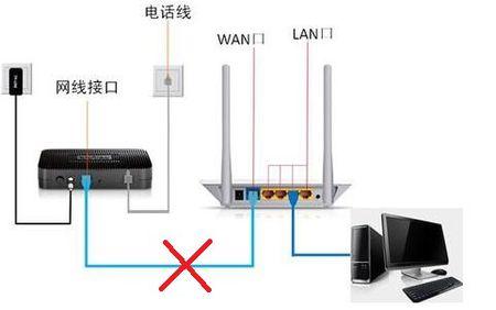 路由器怎么更换ip地址 无线wifi路由器怎么更换ip地址