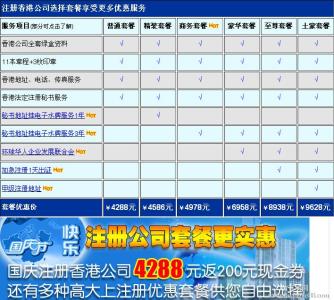 注册香港公司费用 注册香港公司的费用要多少钱