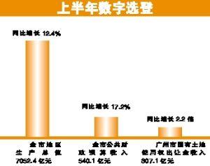 国有土地出让收入 国有土地取得的方式有哪些？出让收入包含哪些项目