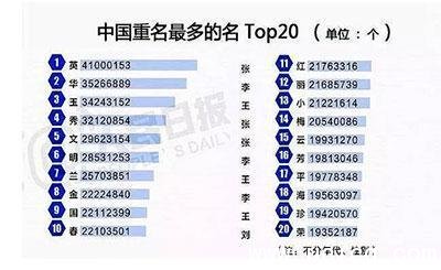 好看的英文网名 2015好看的英文网名