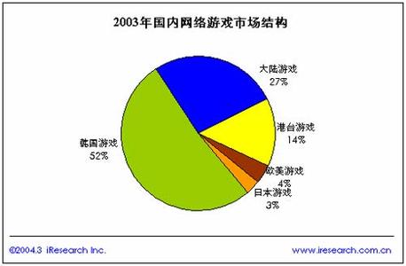 网络市场调查 网络市场调查和传统市场调查有什么不同