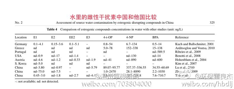 孕6个月食谱不孕不育 不孕不育食谱大全