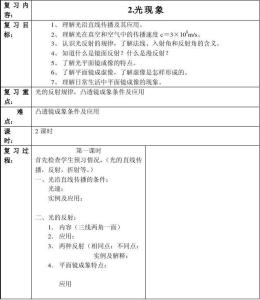 初二物理光现象视频 初二物理光现象教案