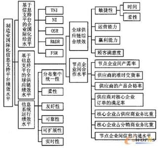 简述绩效评价的方法 绩效评价的方法有哪些