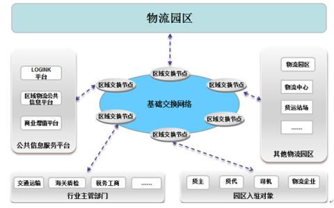 物流信息技术的论文 结合物流信息技术论文