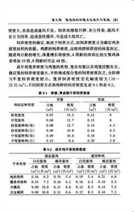 粉壳蛋鸡品种有哪些 蛋鸡的商业品种有哪些类型