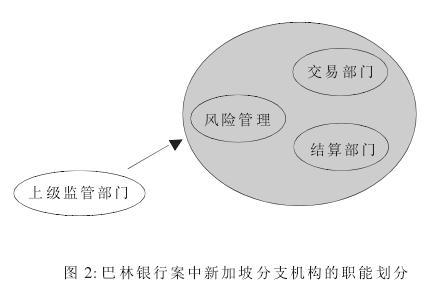 银行业面临的挑战 谈县域银行业支持地方经济面临困扰论文