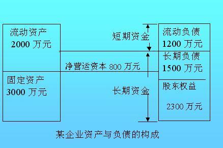 财务预测方法 财务预测方法是什么