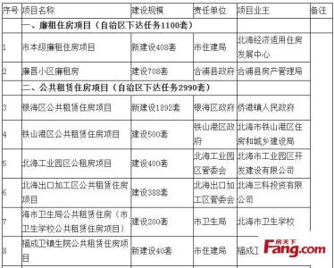 兰州住房保障房 兰州如何查看保障性住房信息？如何申请