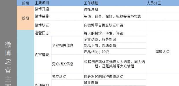 营销计划书范文 微博营销的工作计划范文3篇