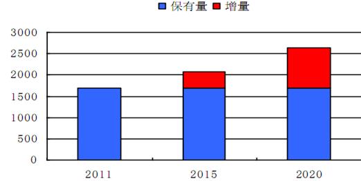 最有前景的创业项目 盘点2015年极具发展前景的小本投资创业项目