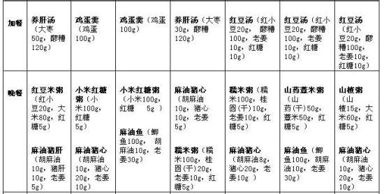 食谱减肥方法大全 一周减肥方法食谱大全